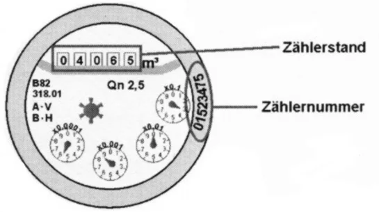Wasserzähler